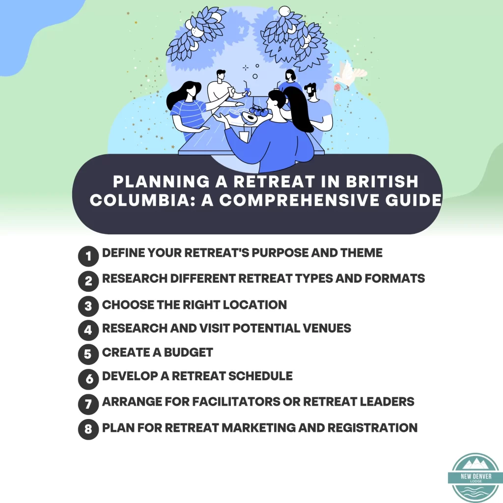 Planning a Retreat in British Columbia_ A Comprehensive Guide